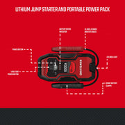 Photo of Craftsman lithium jump starter, portable power pack CMXCESM263, with labeled buttons and clamps, top view.